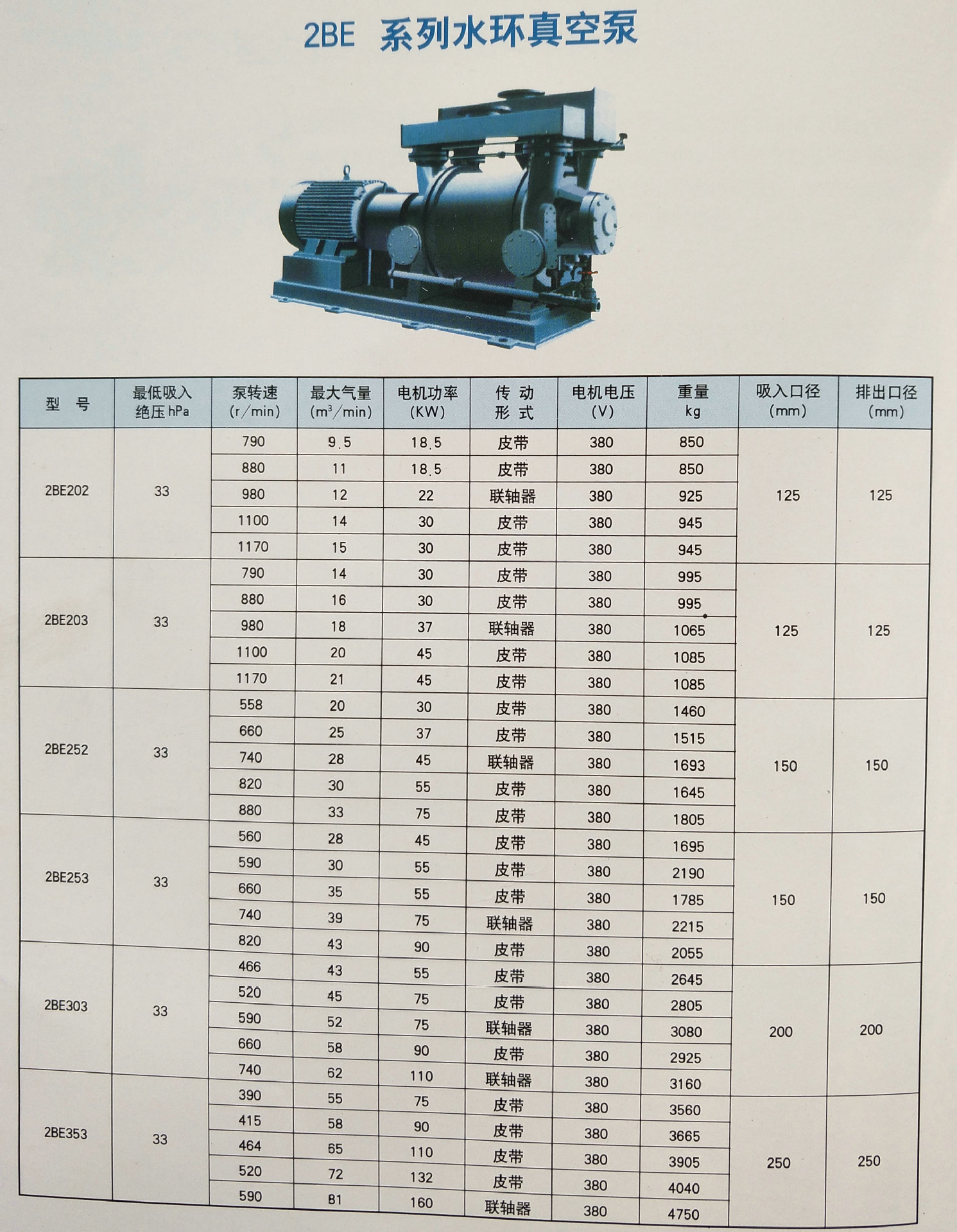 2BE203水環真空泵